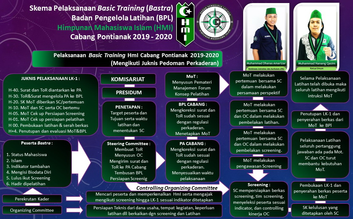 Program Kaderisasi HMI manggar